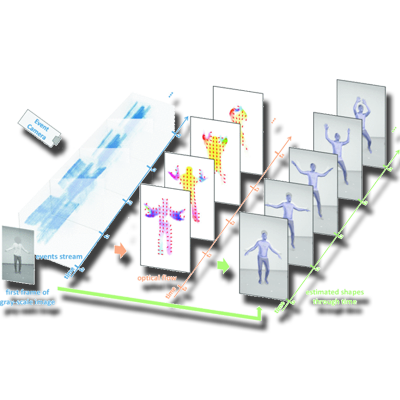 Event-based Modeling